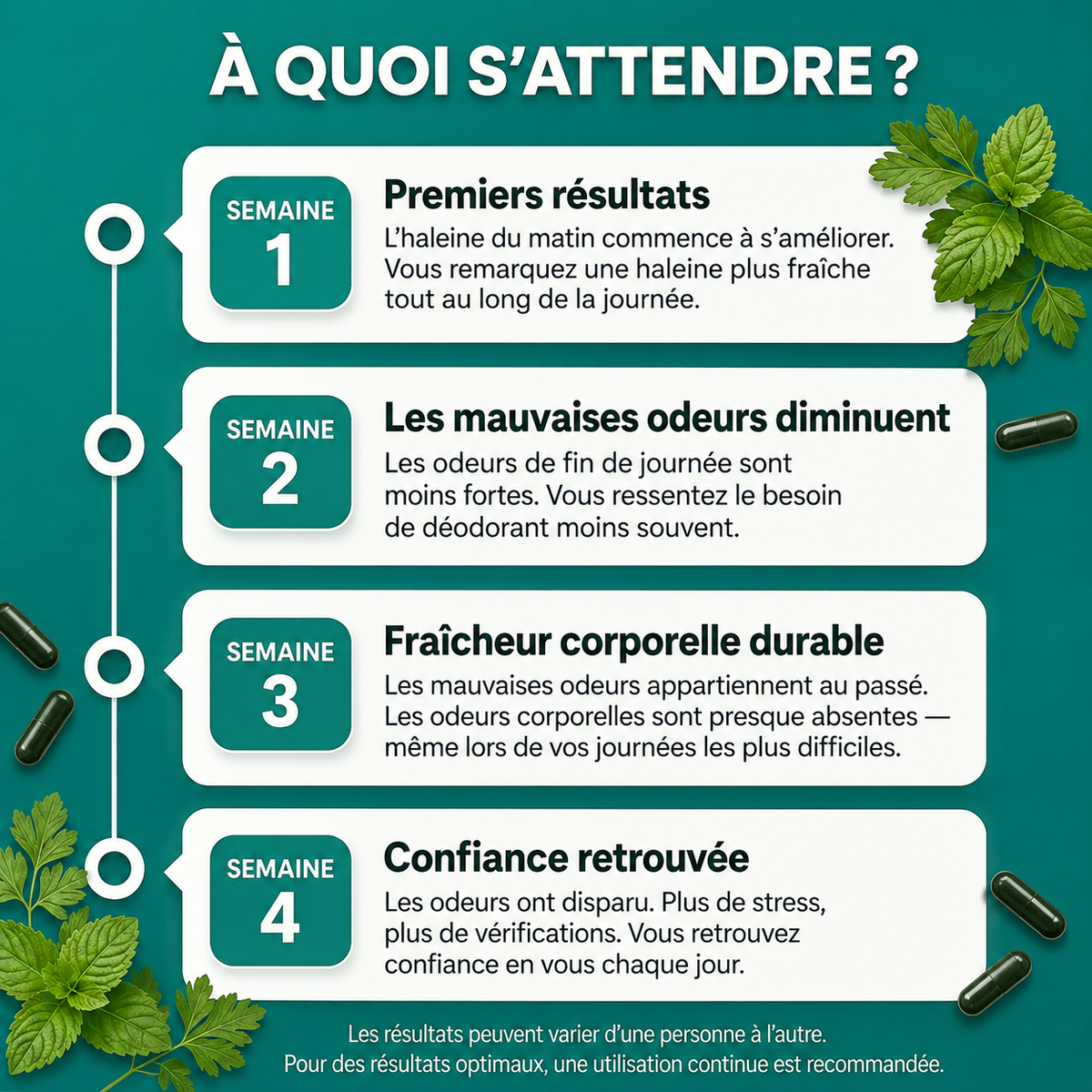 Déodorant Interne Naturel à la Chlorophylle | Fraîcheur Corporelle Complète